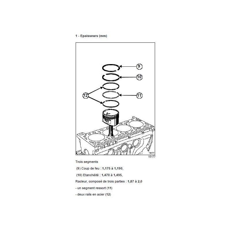 Segmentation pour pistons d'origine Renault Clio RS F4R